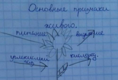 Дорисуйте Буду блогадарен 