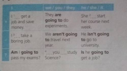 Complete the examples from the text on page 8.