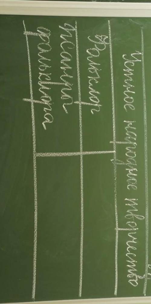 Заполнить таблицу из устного народного творчества Загадки