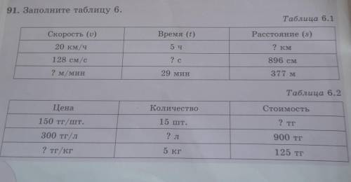 1. Заполните таблицу 6.12. Заполните таблицу 6.2