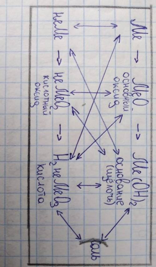 Написать пример реакции по схеме на фото