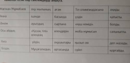 1 -тапсырма.Бағандағы сөздерден сөйлем құрап жаз. Құрамындакөмекші есімі бар сөйлемдерді анықта.