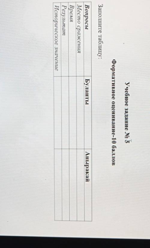 Заполните таблицу: БулантыАныракайВопросыМесто сраженияВремяРезультатИсторическое значение