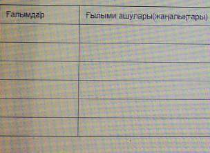 Столыпиннің аграрлық реформасы және шаруалардың Қазақстанға жаппай қоныс аудару 