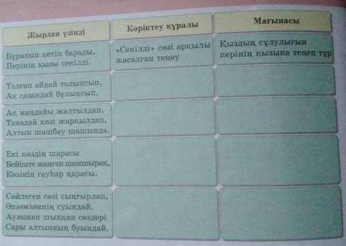 Айтындарш жауабын бергенде жақсы болар еді​