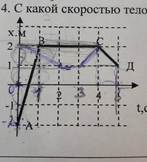 На рисунке показан график зависимости координаты от времени движущегося тела По графику определите Н