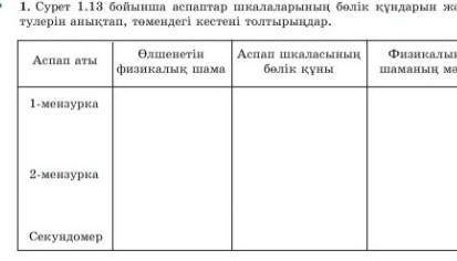 сурет 1.3 бойынша аспаптар школаларын болик кундарын жане корсетулерин аныктап , томендеги кестени т