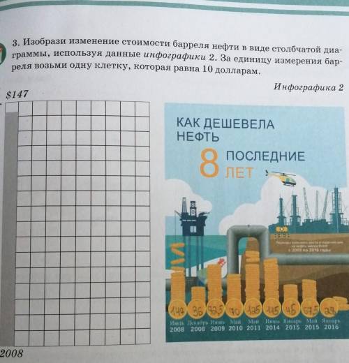 Стоимость барреля нефти,одна клетка: 10 долларов​