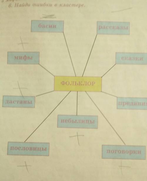 Найдите ошибки в кластере