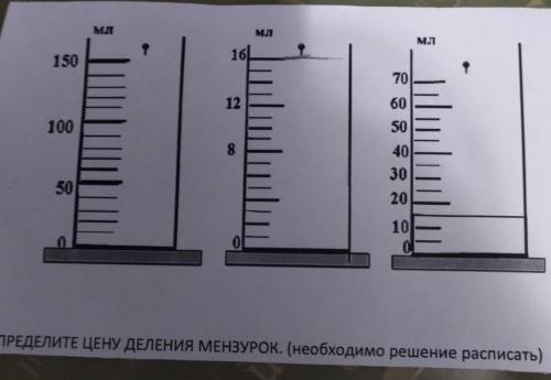 Определите цену деления мензурок необходимо решение расписать 