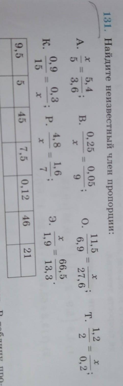 131. Найдите неизвестный член пропорции​