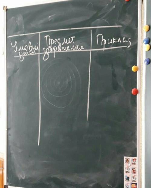 Таблиця географія 3-5 шт.