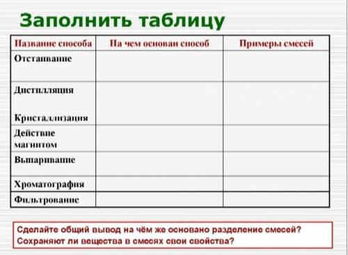 Хелп мии >:0 эт по химии