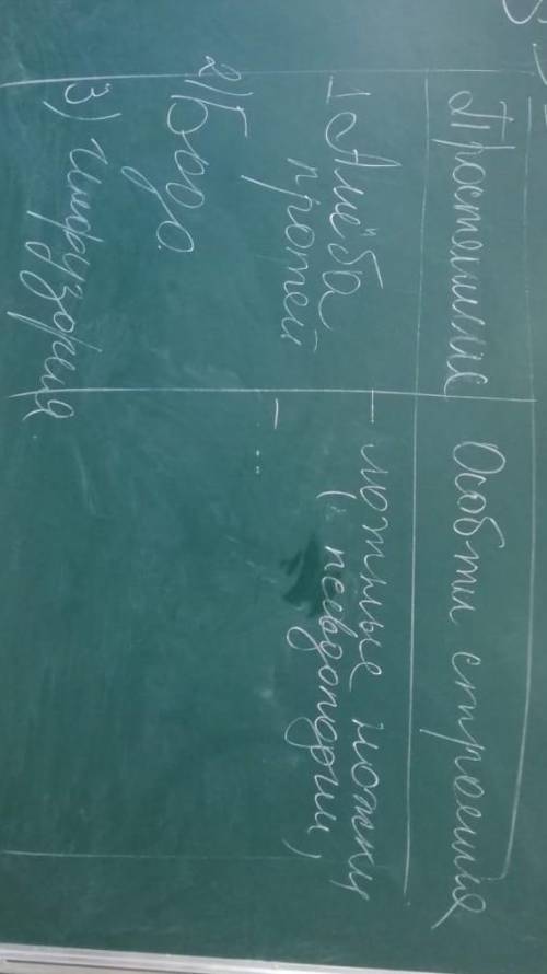 по биологи, заранее большое 