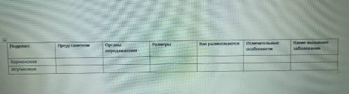 Поставила все. что я сделала оно все слетело ​