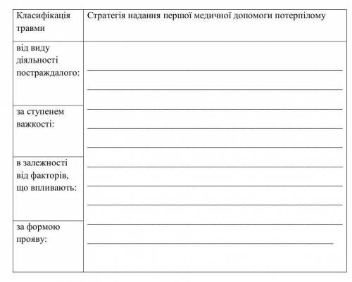 До ть заповнити таблицю.Травму придумуєте самі.Ну дуже До ть!