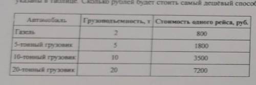 Нужно перевезти 160 тонн груза. сколько рублей будет стоить самый дешевый перевозки? номер10