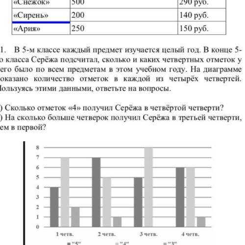 В 5-м классе каждый предмет изучается целый год. В конце 5- го класса Серёжа подсчитал, сколько и