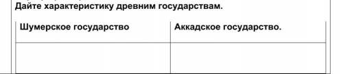 Дайте характеристику двум древним государствам