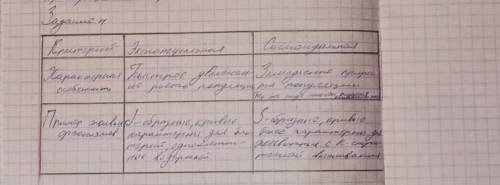Выделяют две основные формы кривых роста популяций — чисто экспоненциальную (J-образную) и сигмоидну