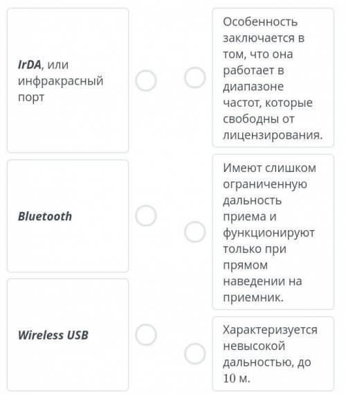 Сопоставь персональные беспроводные сети связи с их характеристиками.
