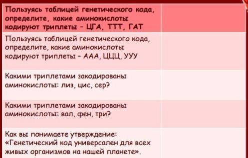 отдам все что есть заполните таблицу 