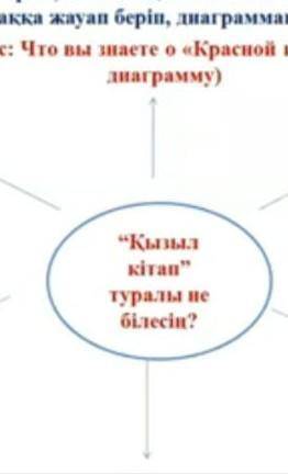 ЖАЗЫЛЫМ2-тапсырма диграмыны толтыр кызыл кытап туралы не блесын 6 сөйлем жаз