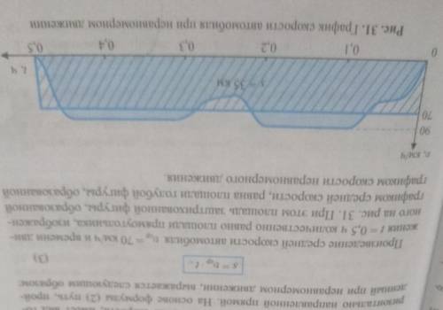 Проанализируйте график приведенный на рисунке 31