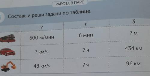 РАБОТА В ПАРЕ 4Составь и реши задачи по таблице.уSt500 м/мин6 мин? М? км/ч7ч434 кмА48 км/ч? ч96 км