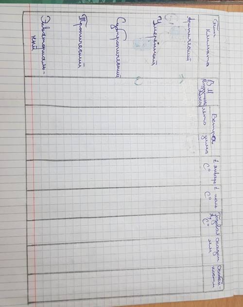 заполнить таблицу Годовая А-годовая амплетуда