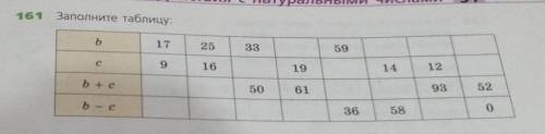 Заполните таблицу математика 5 класс номер 161