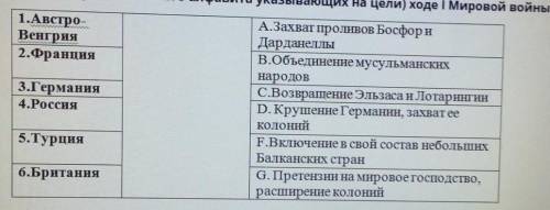 Объединение мусульманских народов сор по историе 8к