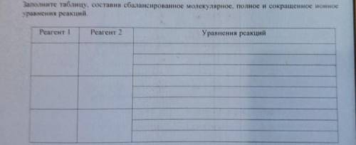 нужно заполнить таблицу .
