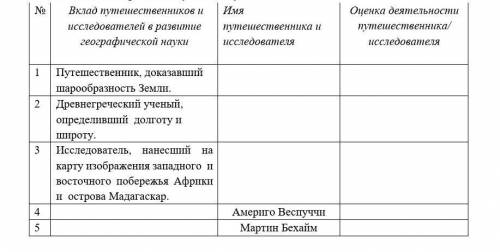Заполните предложенную таблицу.