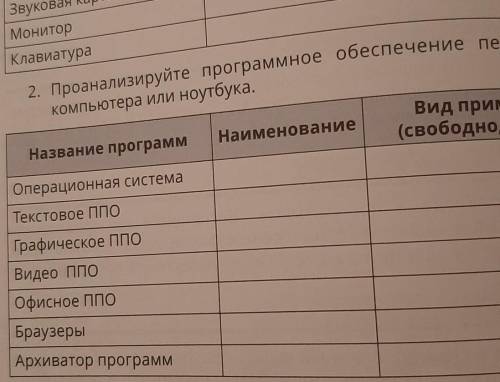Проанализируйте программное обеспечение персонального компьютера или ноутбука 