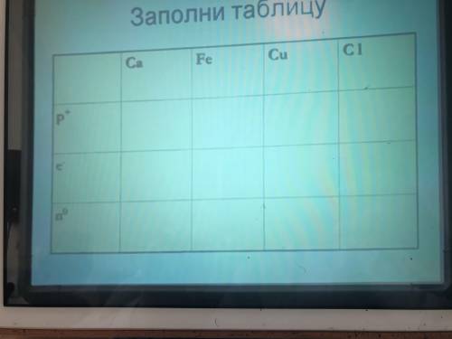 УМОЛЯЮ ХИМИЯ ВСЕГО ОДНО ЗАДАНИЕ