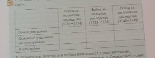 Таблица войны за наследство