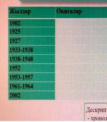 Хронологическая таблица Мустафина