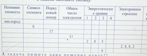 Задание заполните таблицу Последнее там число валентных электронов,в седьмом столбике 4