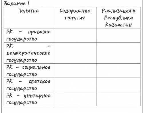 Заполните таблицу. Объясните содержание понятий и их реализацию в Казахстане.​