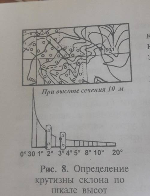Определи с горизонтальной на рисунке восемь крутизну склонов Каттатепа. 