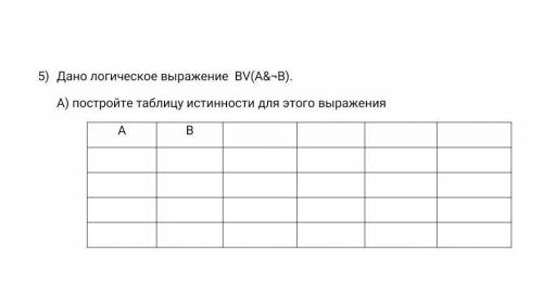 Информатика. Дано логическое выражение: