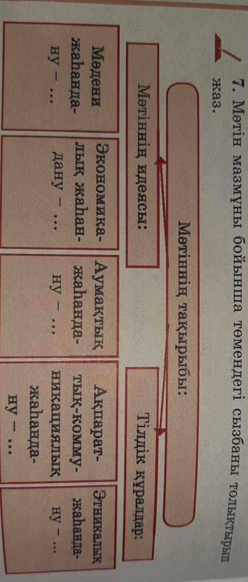 Мәтін мазмұны бойынша төмендегі сызбаны толықтырып жаз