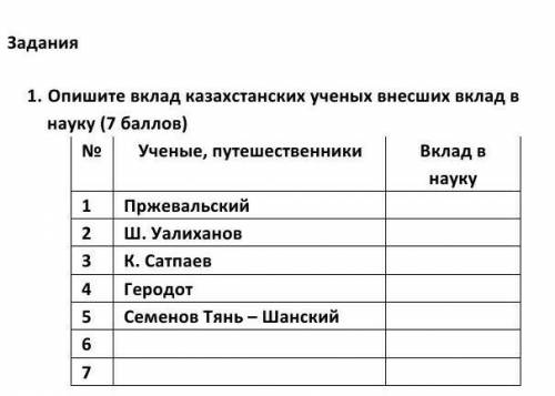 Напишите кратко и ясно вклад.