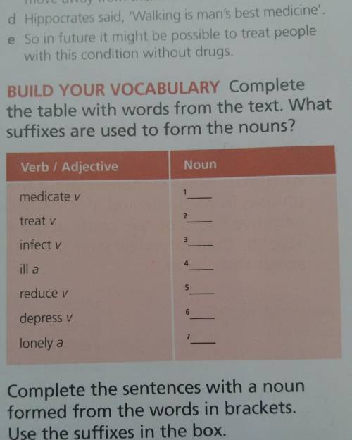 Complete the table with words from the text. What suffiixes are used to form the nouns