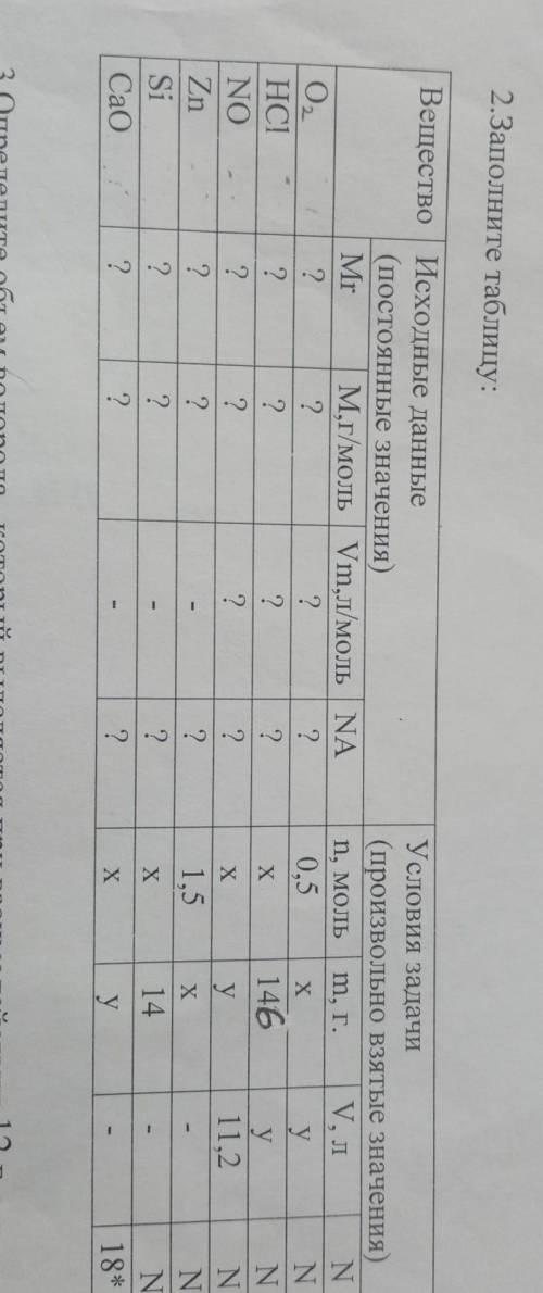 2.Заполните таблицу: очень 