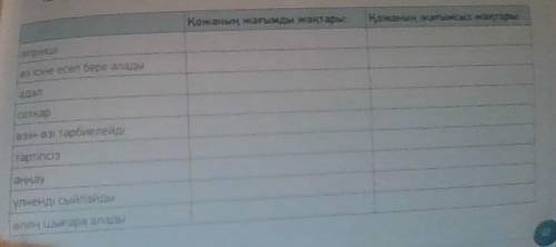 1) Оқушылар мәтінді оқиды, деректерді анықтайды, диалог құрастырады. Прочитать текст и составить диа