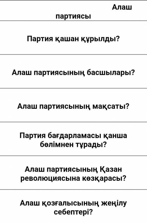 Алаш партиясы, Қазақстан тарих 