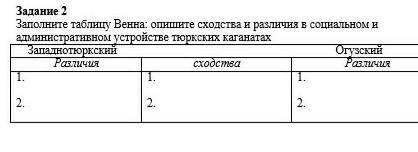 СОР 6 класс, история Казахстана