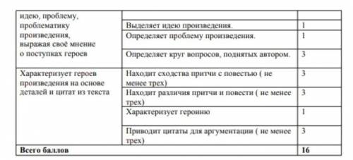 дайте ответы! Идёт сор вас! 
